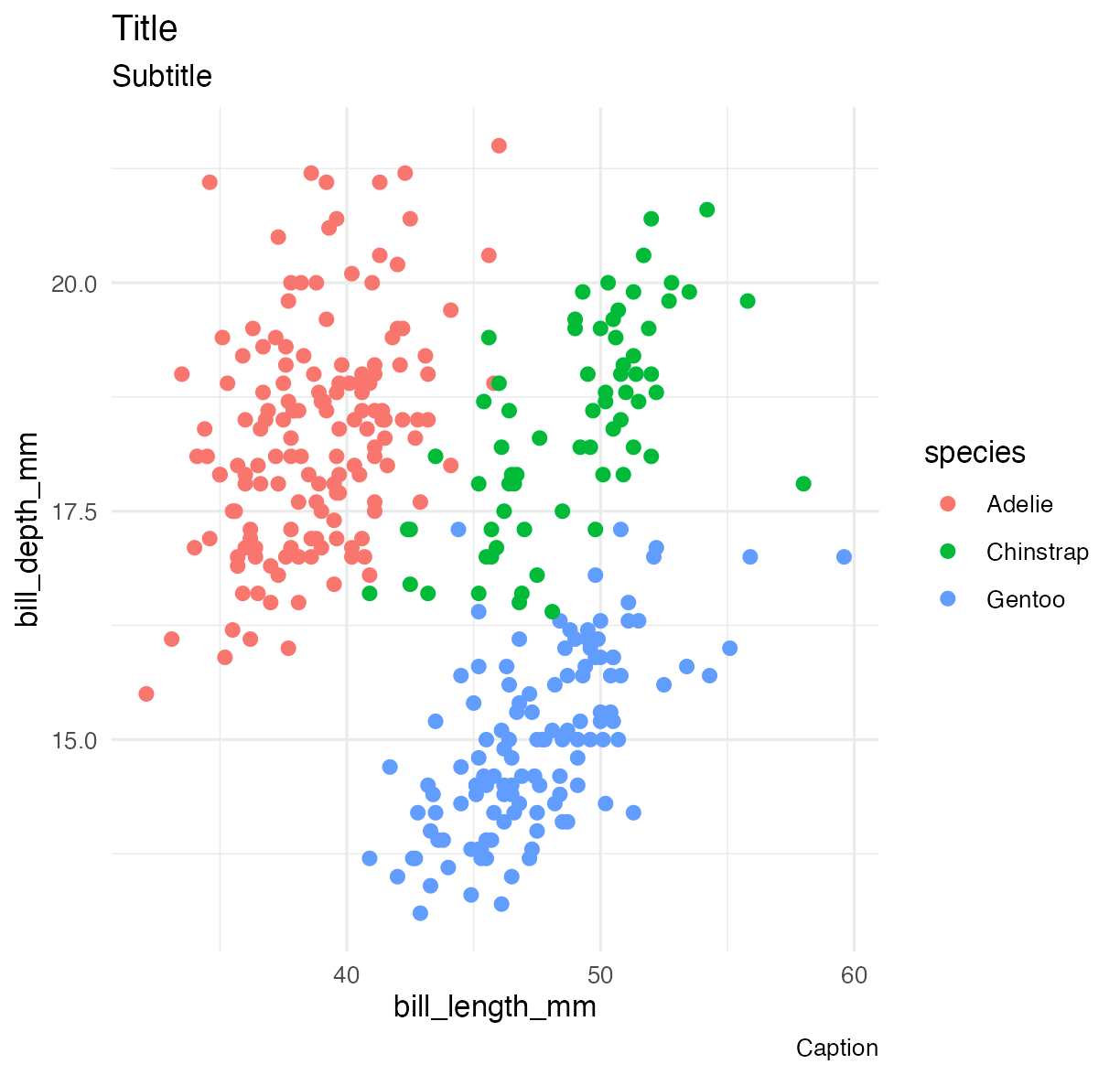 Modifying the theme of a plot interactively by calling theme_minimal() and theme()