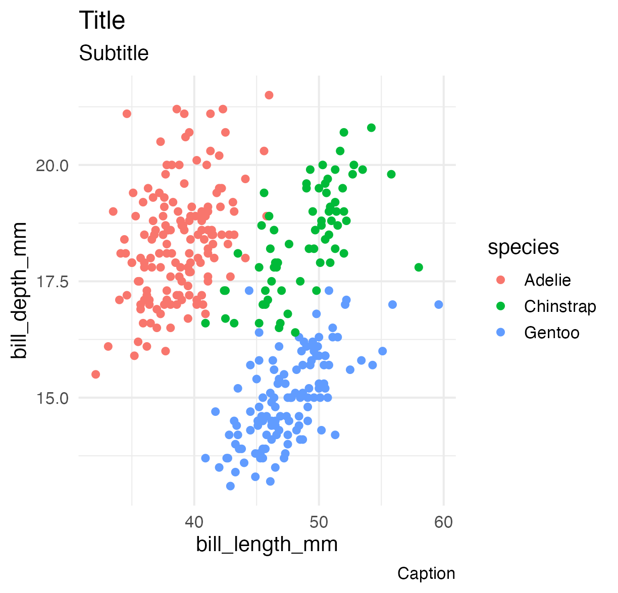 Modifying the theme of a plot interactively by calling theme_minimal() and theme()