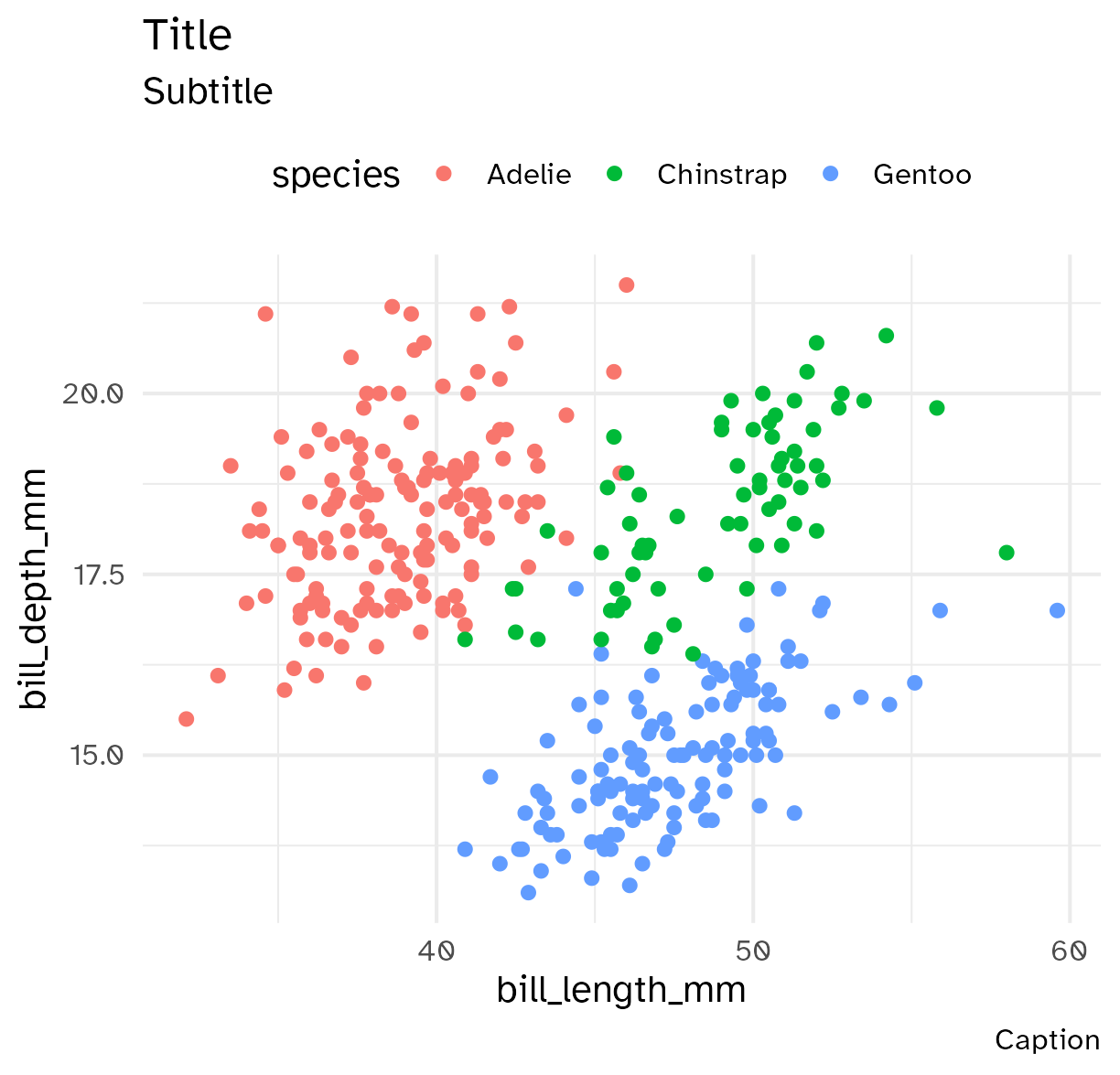 Modifying the theme of a plot interactively by calling theme_minimal() and theme()