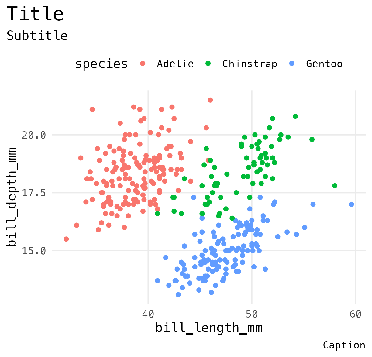 Applying the theme defined in the my_theme() function to a plot – now with the grid argument to show/hide gridlines more easily