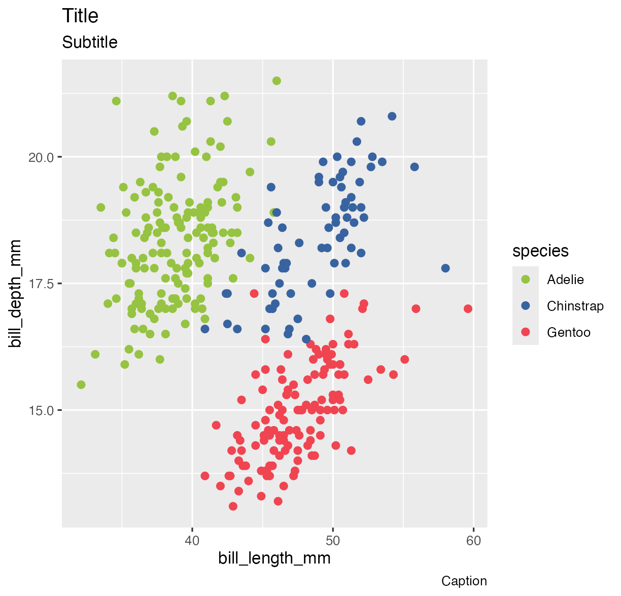 Applying the defined colour scales functions to a plot