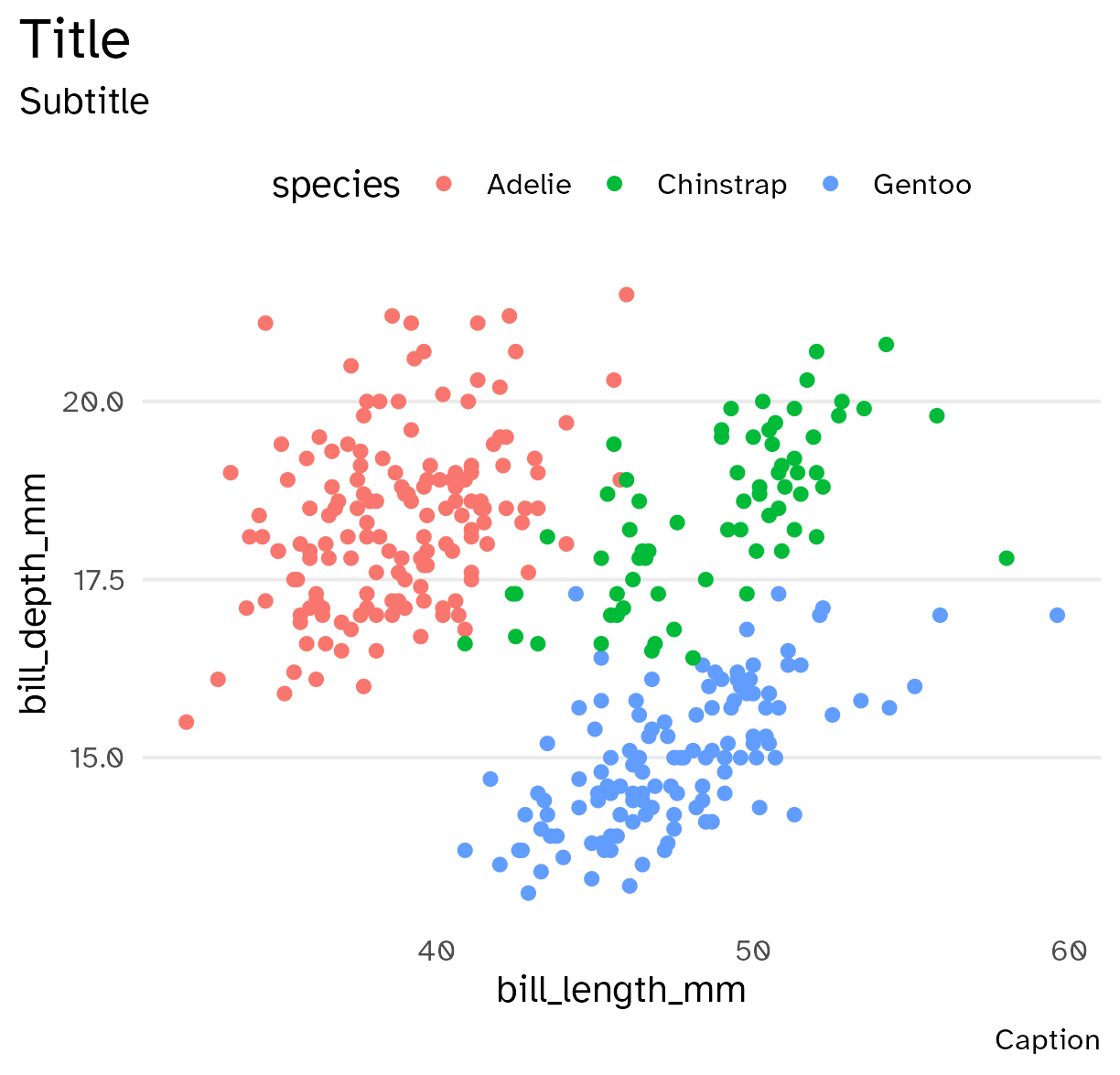 Applying the theme defined in the my_theme() function to a plot – now with the grid argument to show/hide gridlines more easily