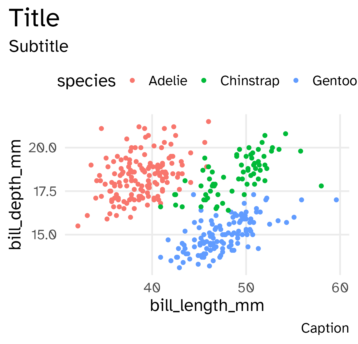 Applying the theme defined in the my_theme() function to a plot