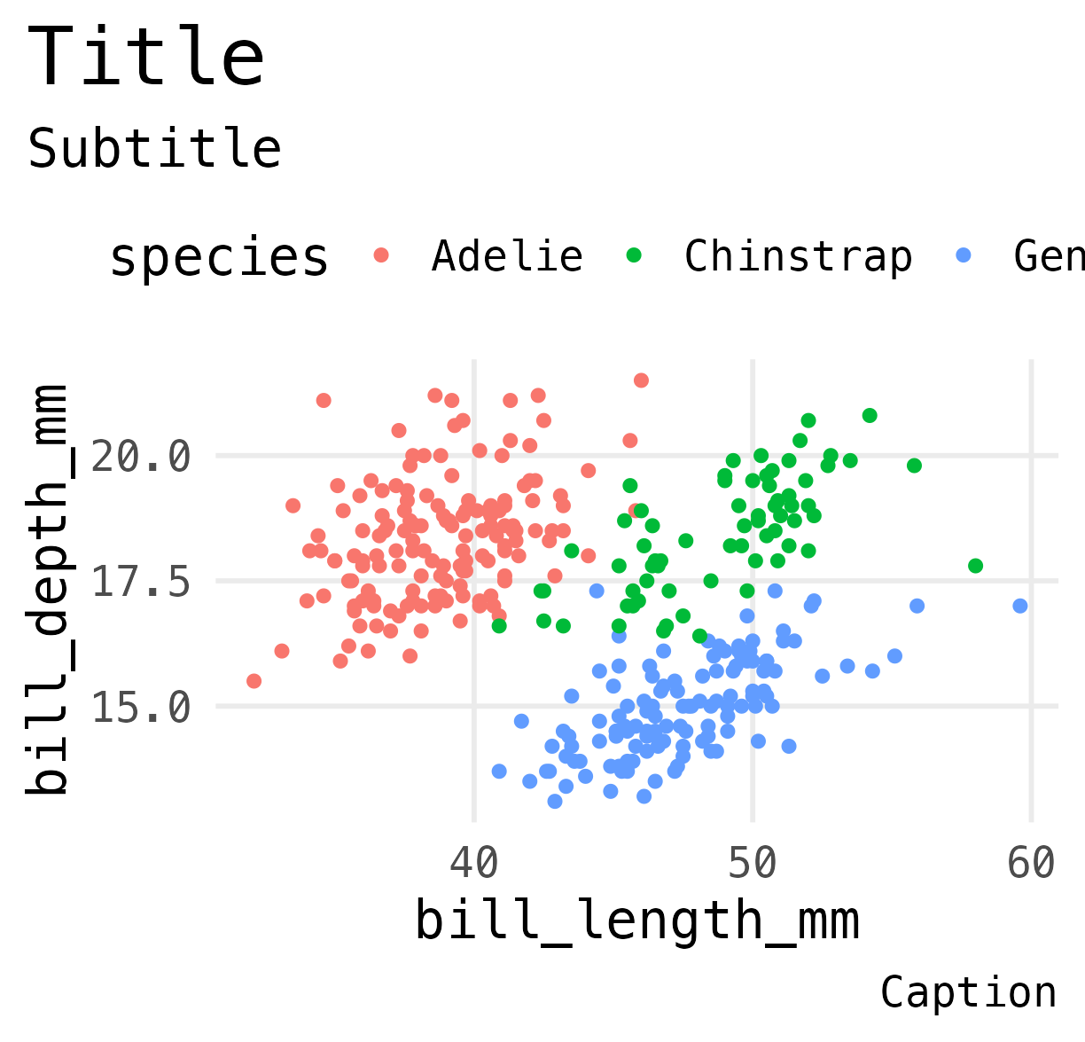 Applying the theme defined in the my_theme() function to a plot