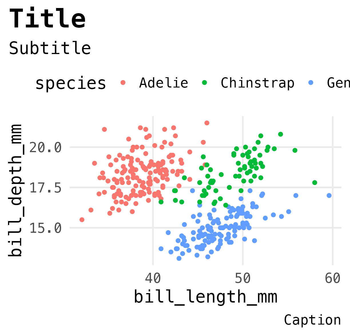 Applying the theme defined in the my_theme() function to a plot